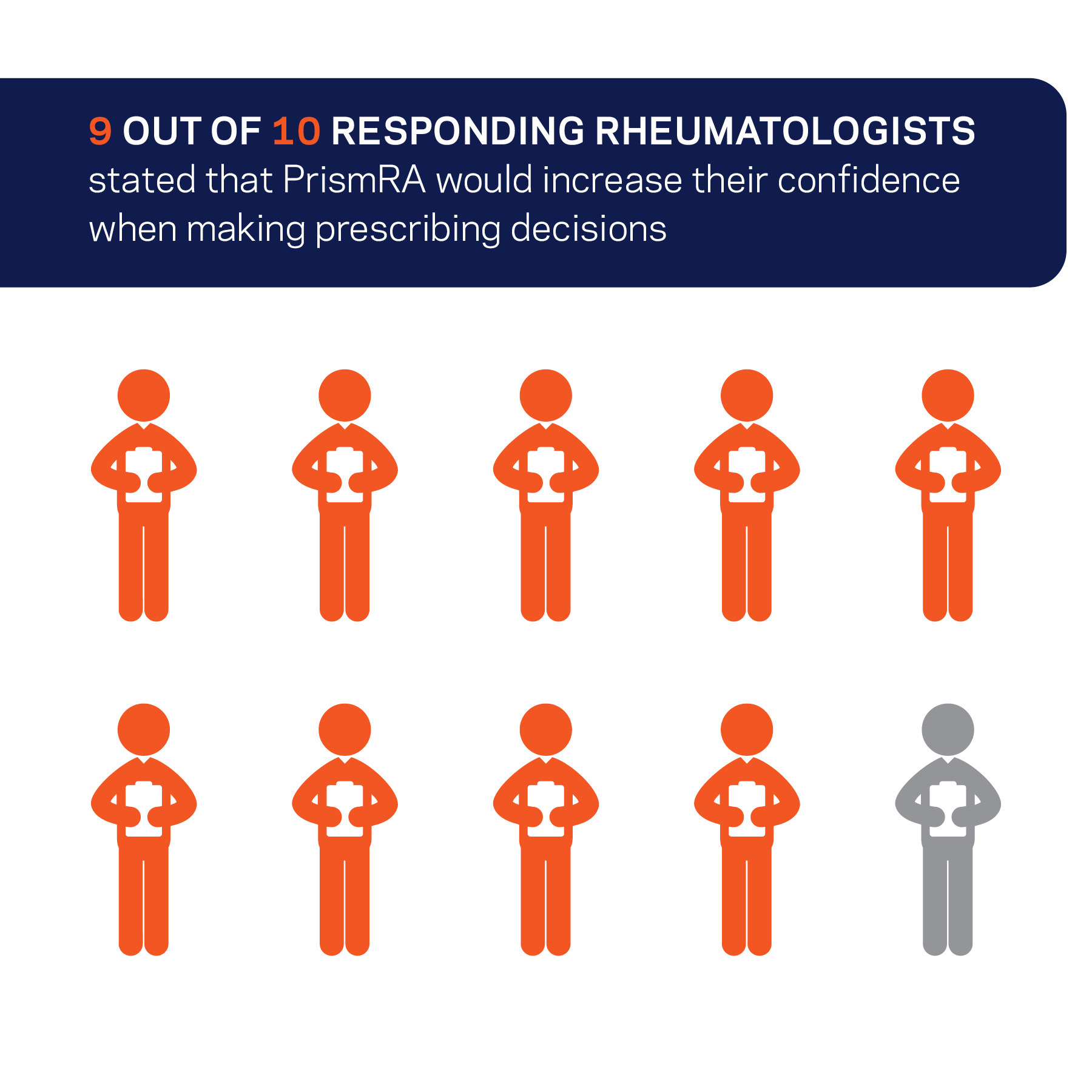 A new study published in Rheumatology International demonstrates clinical utility of PrismRA test in guiding therapy selection for rheumatoid arthritis patients.