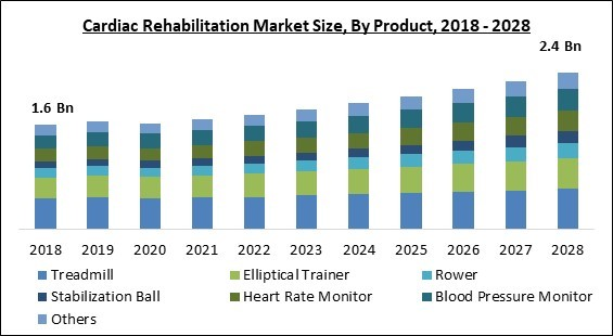 cardiac-rehabilitation-market-size.jpg