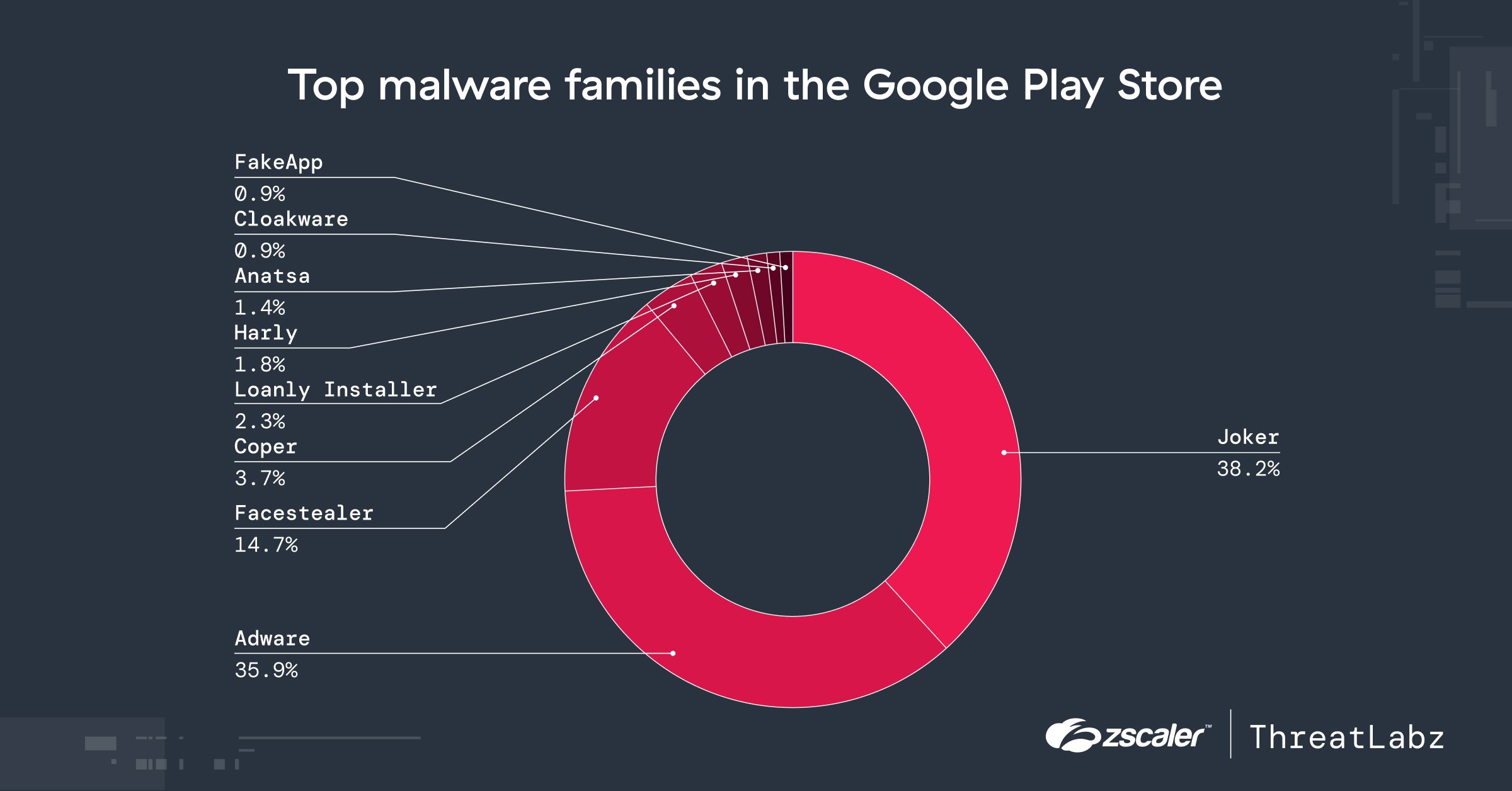 Annual Zscaler ThreatLabz Report Highlights Mobile, IoT, and OT Cybersecurity Trends.