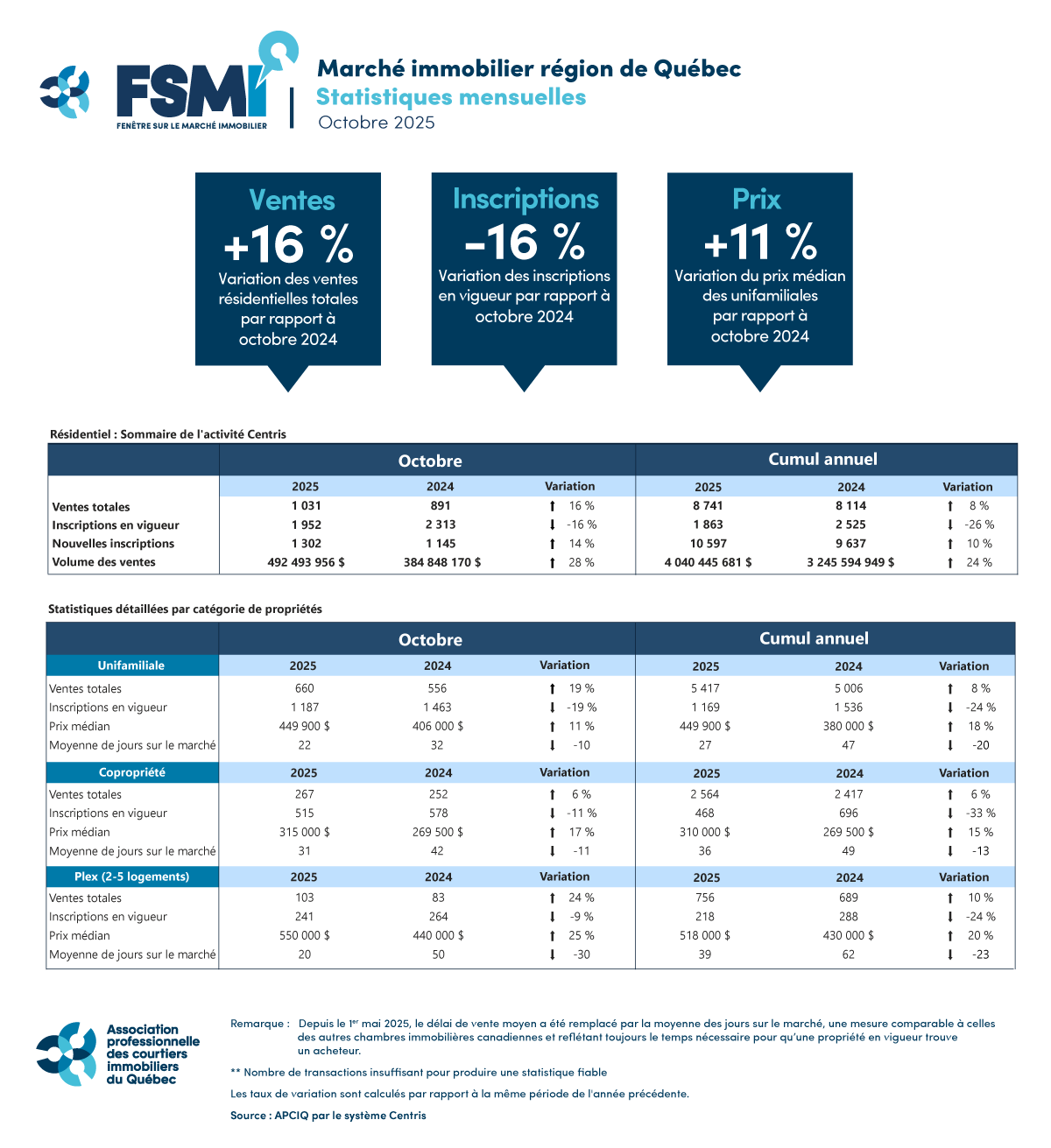 202510_quebec_tableau_APCIQ