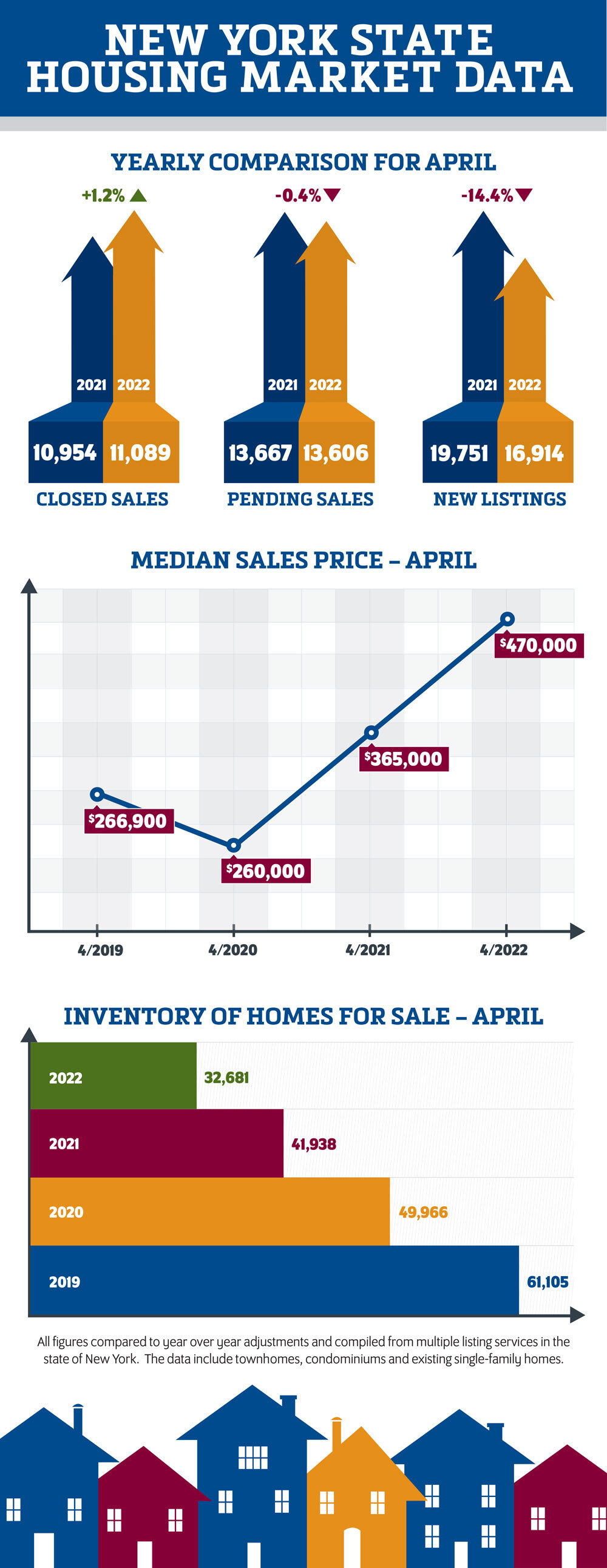 NYS Housing Market Report - April 2022