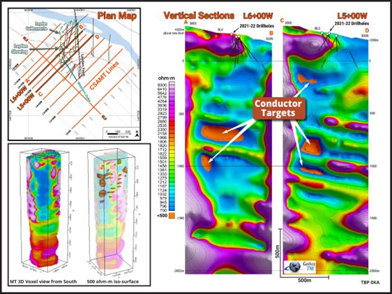 Conductor Targets Beneath Layden Intrusive at Taylor Brook Project