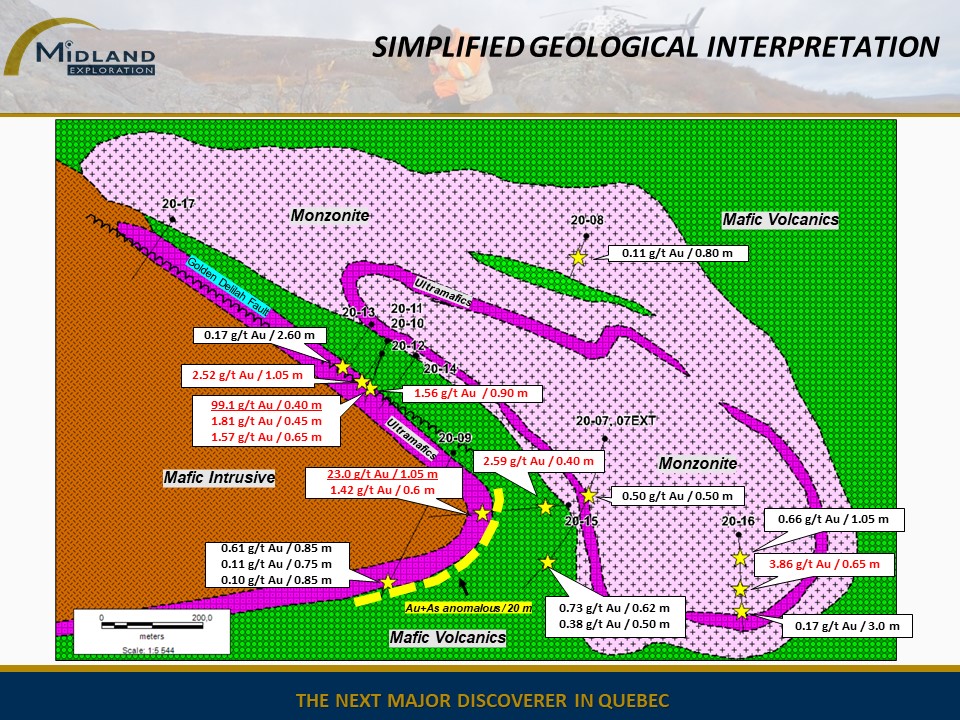 Figure 4 Simplied geological interpretation