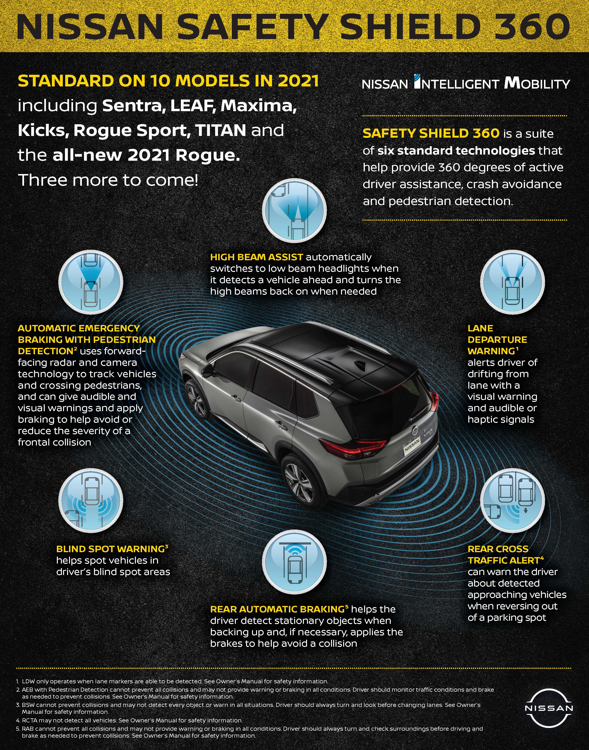 INFOGRAPHIC: Safety Shield 360 Standard on 10 Models