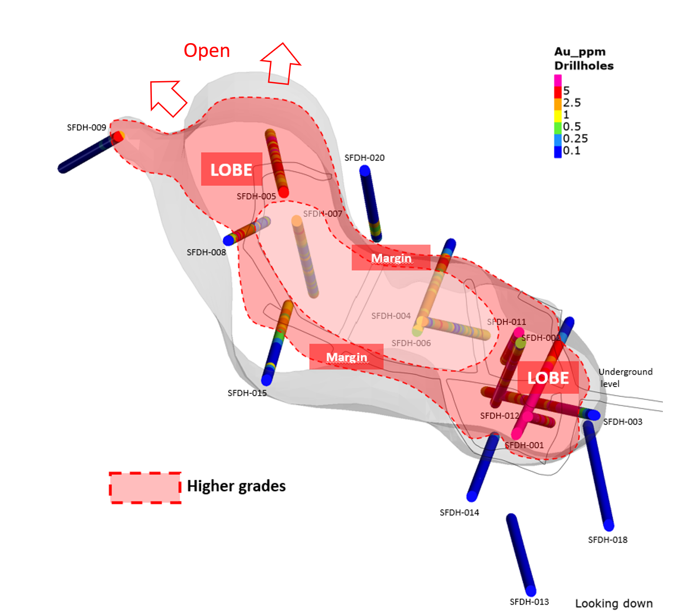 Figure 2  – Interpretation of mineralization at level 2700RL at the SFdLA breccia pipe.