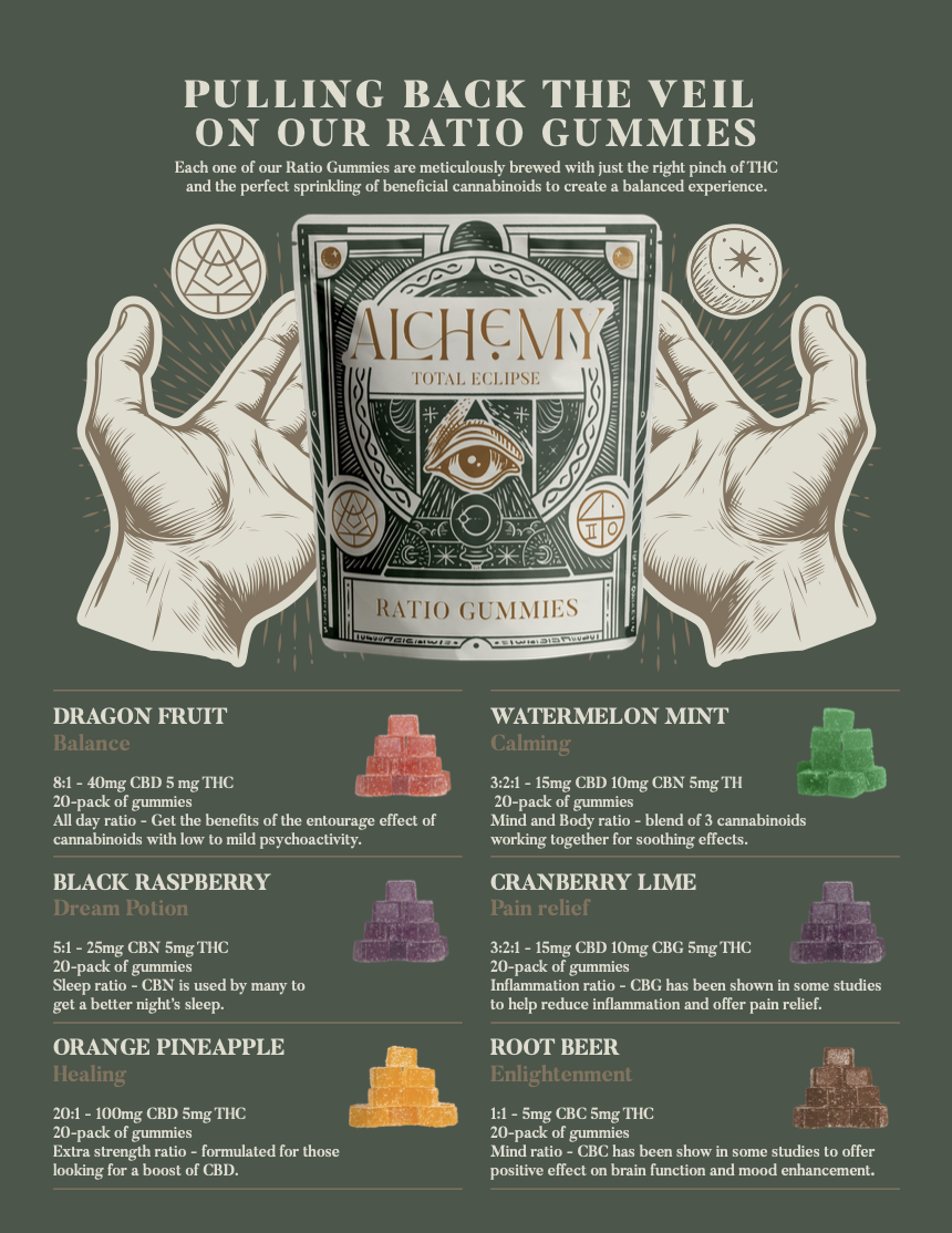 nuEra Alchemy Ratio Gummies