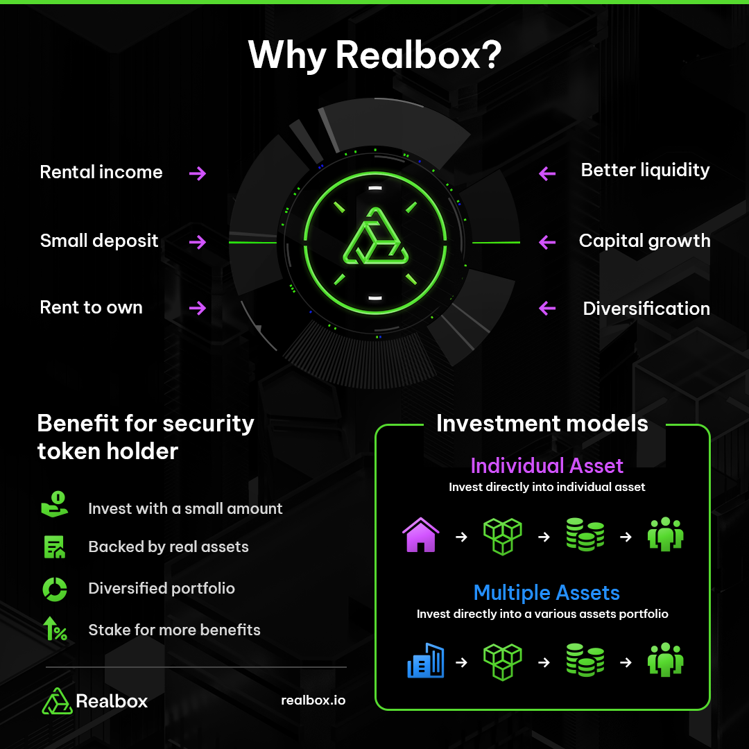 Realbox Launches First Blockchain-Based Real Estate Tokenization Platforms 1
