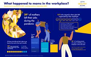 What happened to moms in the workplace?