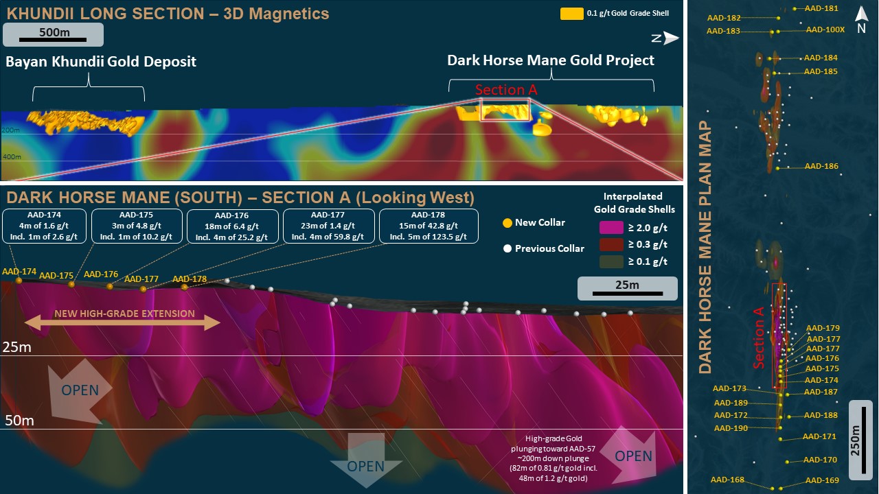 3 KHUNDII LONG SECTION – 3D Magnetics