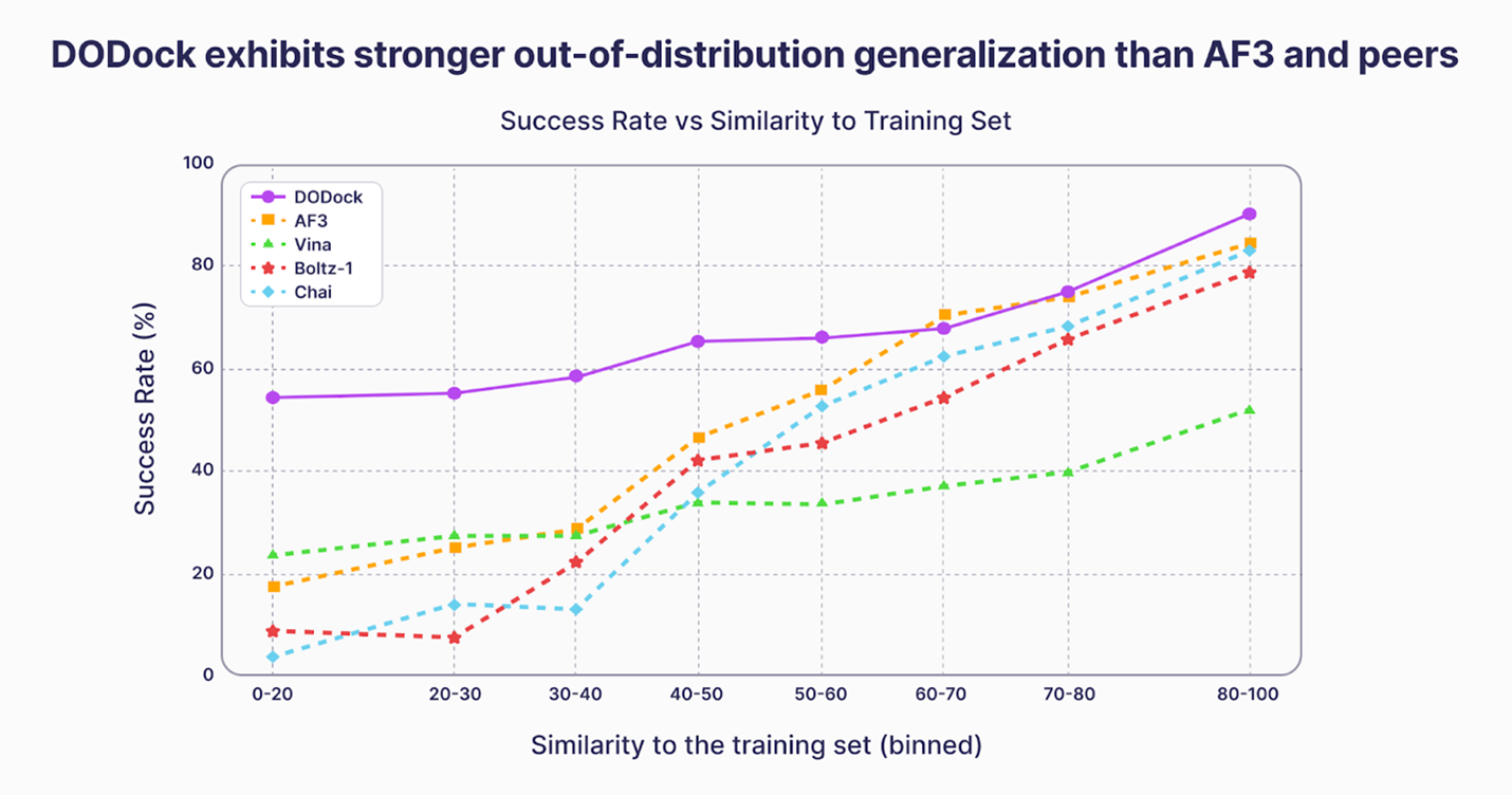 Deep Origin Congratulates Isomorphic Labs on Catching Up