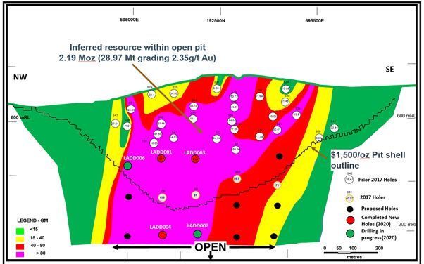 Adumbi Longitudinal Section Looking Northeast with Drilling Pierce Points