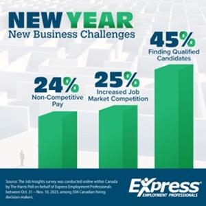 2024 01 24 CDA NR Business Challenges GRAPHIC