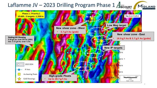 Figure 2 Laflamme JV-2023 Drilling Program Phase 1