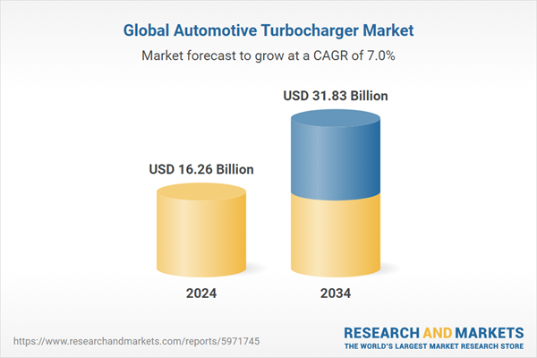 Global Automotive Turbocharger Market