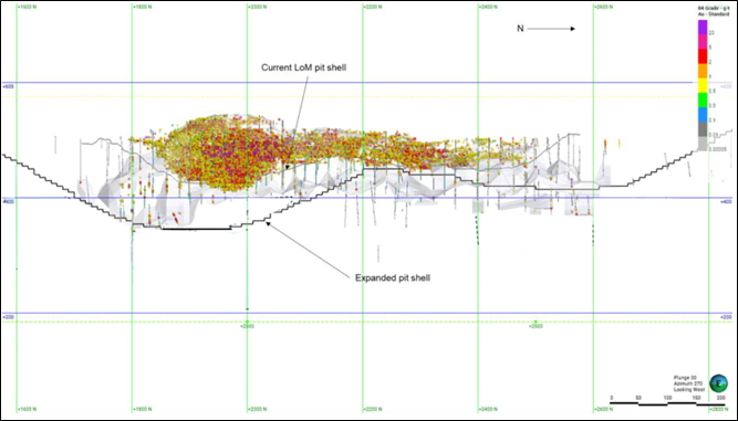 Long section facing west of the Selinsing deposit showing the LOM (current mined pit) and expanded pit shell.