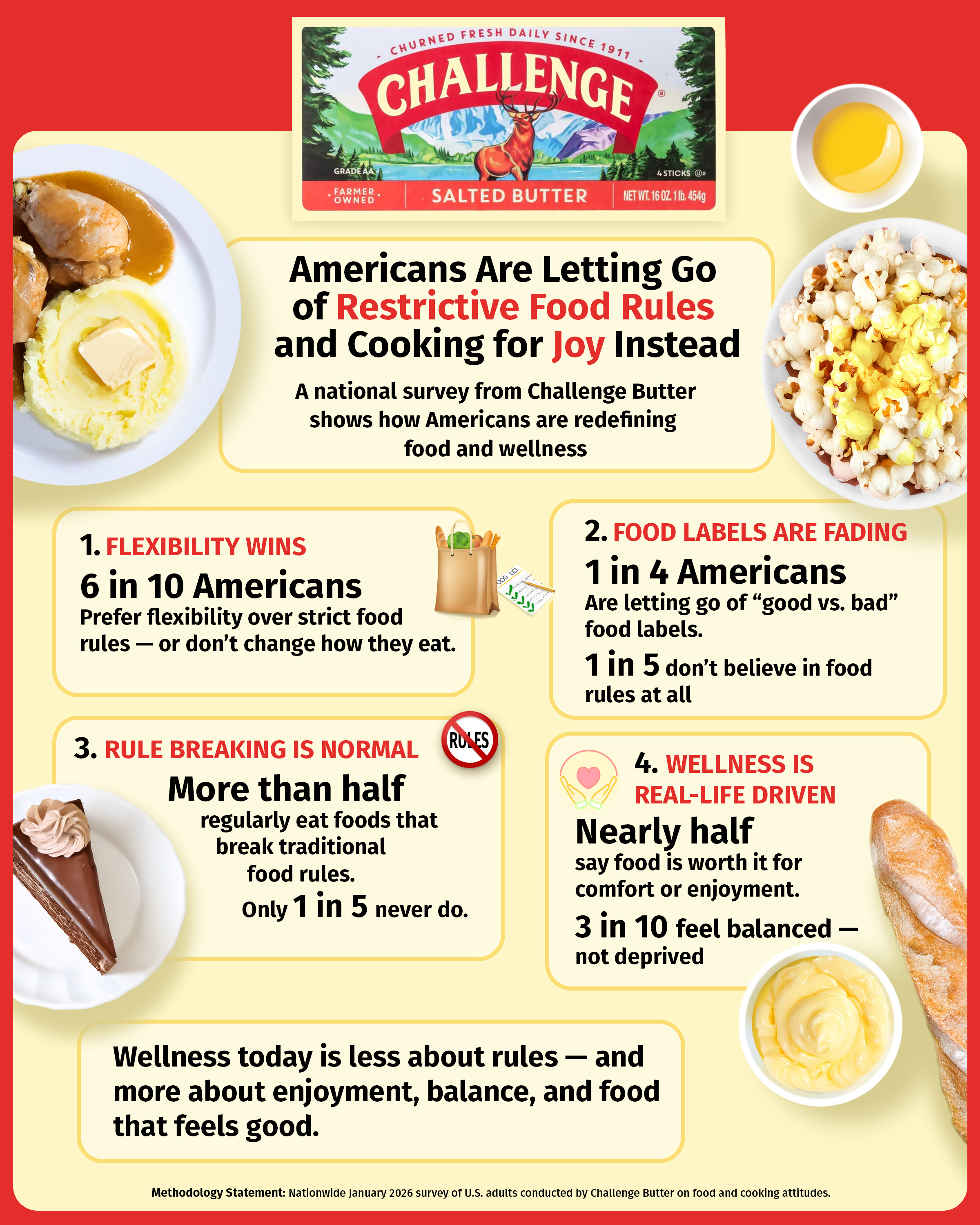 Challenge Butter Unveils How Americans Are Redefining Health and Wellness