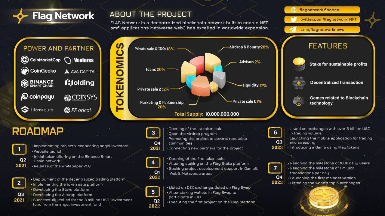 Flag token. Flag Network. Airdrop Crypto. Layer Zero Airdrop.