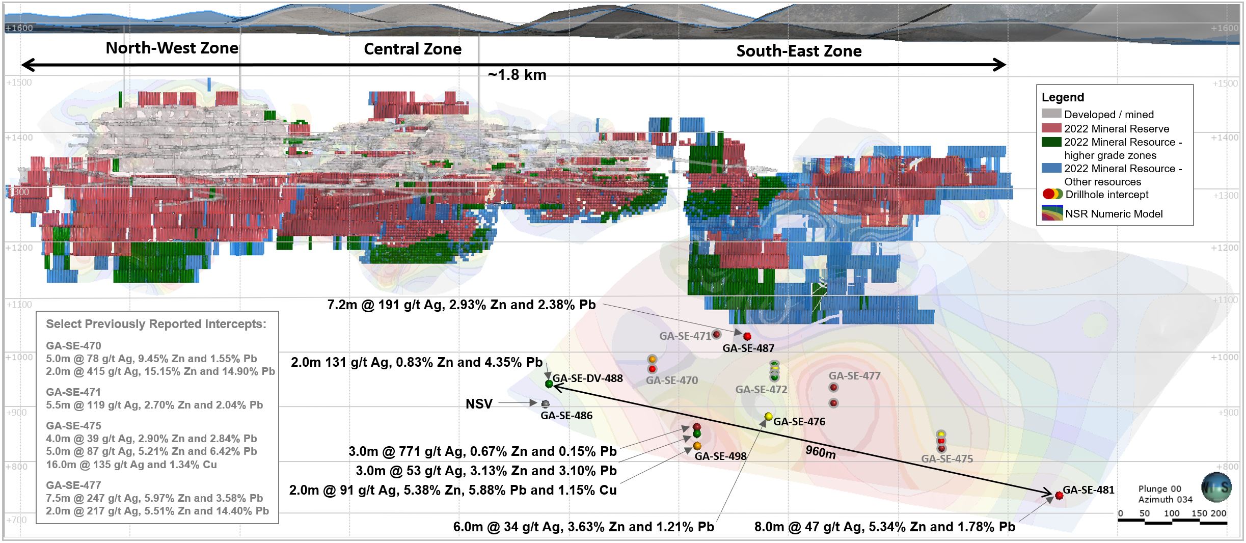 Long section showing South-East Deeps drilling intercepts (drilled width). See Table 1 for full details including true width estimates.