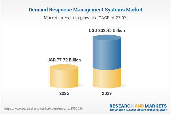 Demand Response Management Systems Market