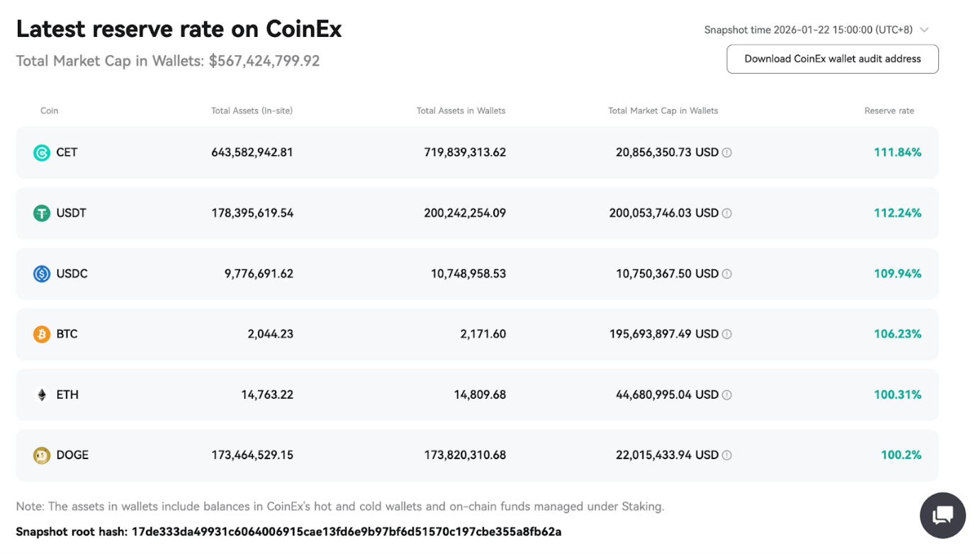 CoinEx