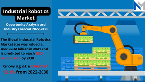 Industrial Robotics Market.png