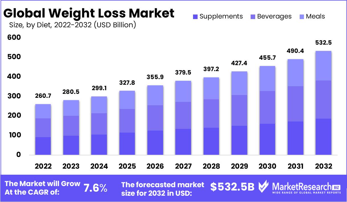 Body Composition Analyzers Market Size, Share, Trend, and Growth Report 2030