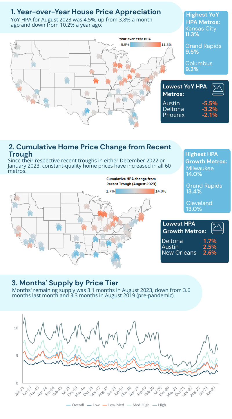 August 2023 Press Release Infographic v1