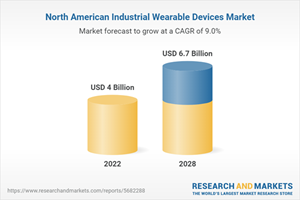 North American Industrial Wearable Devices Market
