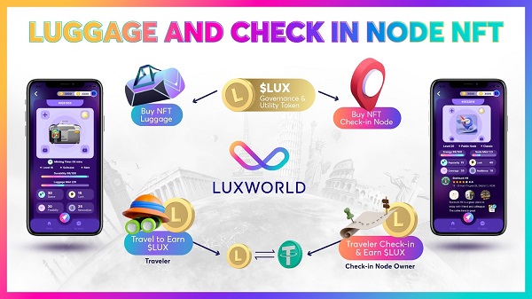 lux crypto price