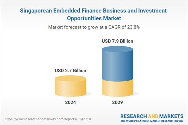Singaporean Embedded Finance Business and Investment Opportunities Market