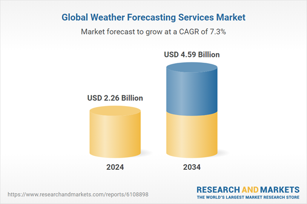 $4.59 Bn Weather Forecasting Services Global Market Opportunities And Strategies To 2034: Companies Should Leverage AI, Satellite, and Radar, Prioritize Emerging Markets, and Foster Partnerships