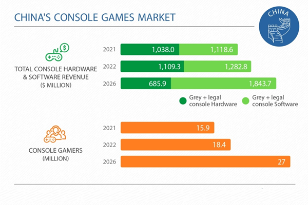 Why it's impossible to track console sales in China