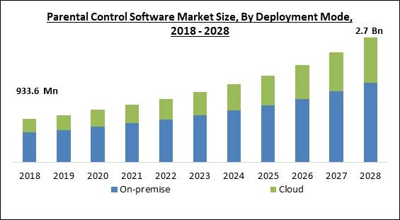 parental-control-software-market-size.jpg