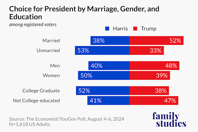 Among registered voters