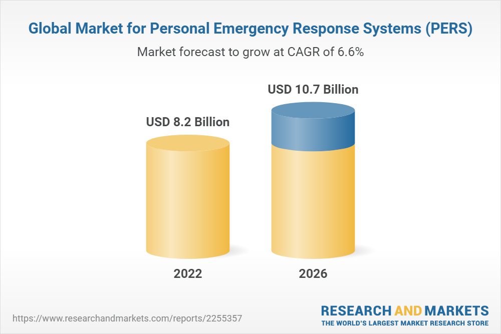 Global Market for Personal Emergency Response Systems (PERS)