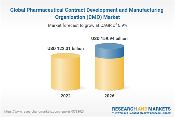 Global Pharmaceutical Contract Development and Manufacturing Organization (CMO) Market