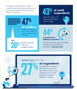 Smart Retail: Thematic Analysis