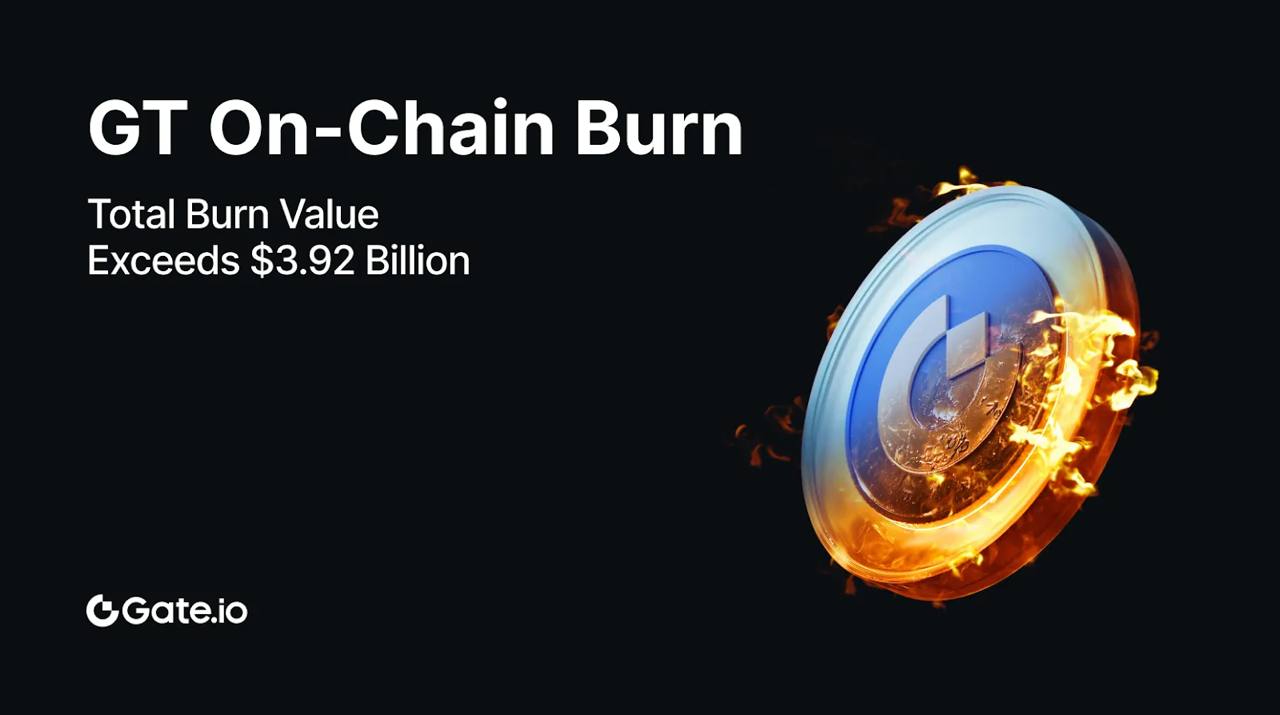 Gate.io