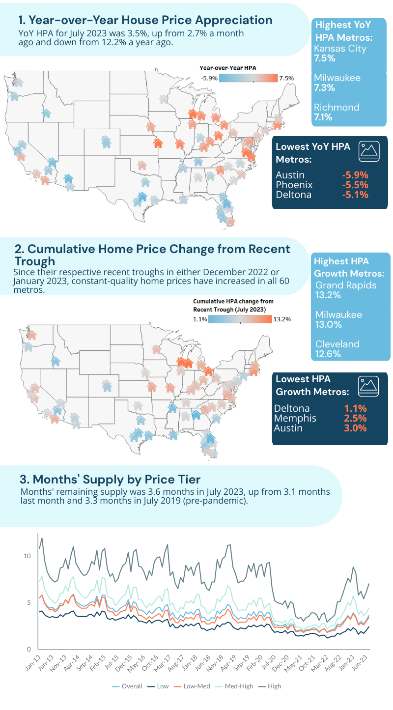 July HPA Press Release Infographic v1