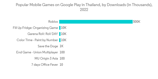 The growing popularity of Multiplayer Online Games 