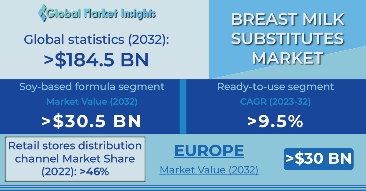 Breastfeeding Accessories Market Size, Report