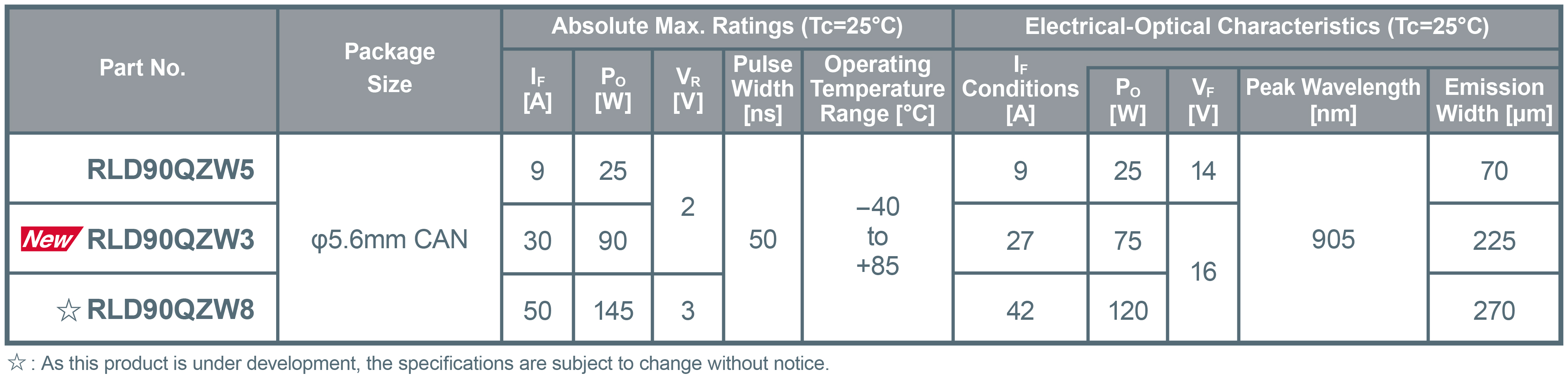 ROHM’s 75W High Optical Output Laser Diode for LiDAR