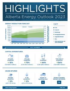Alberta Energy Outlook 2023 