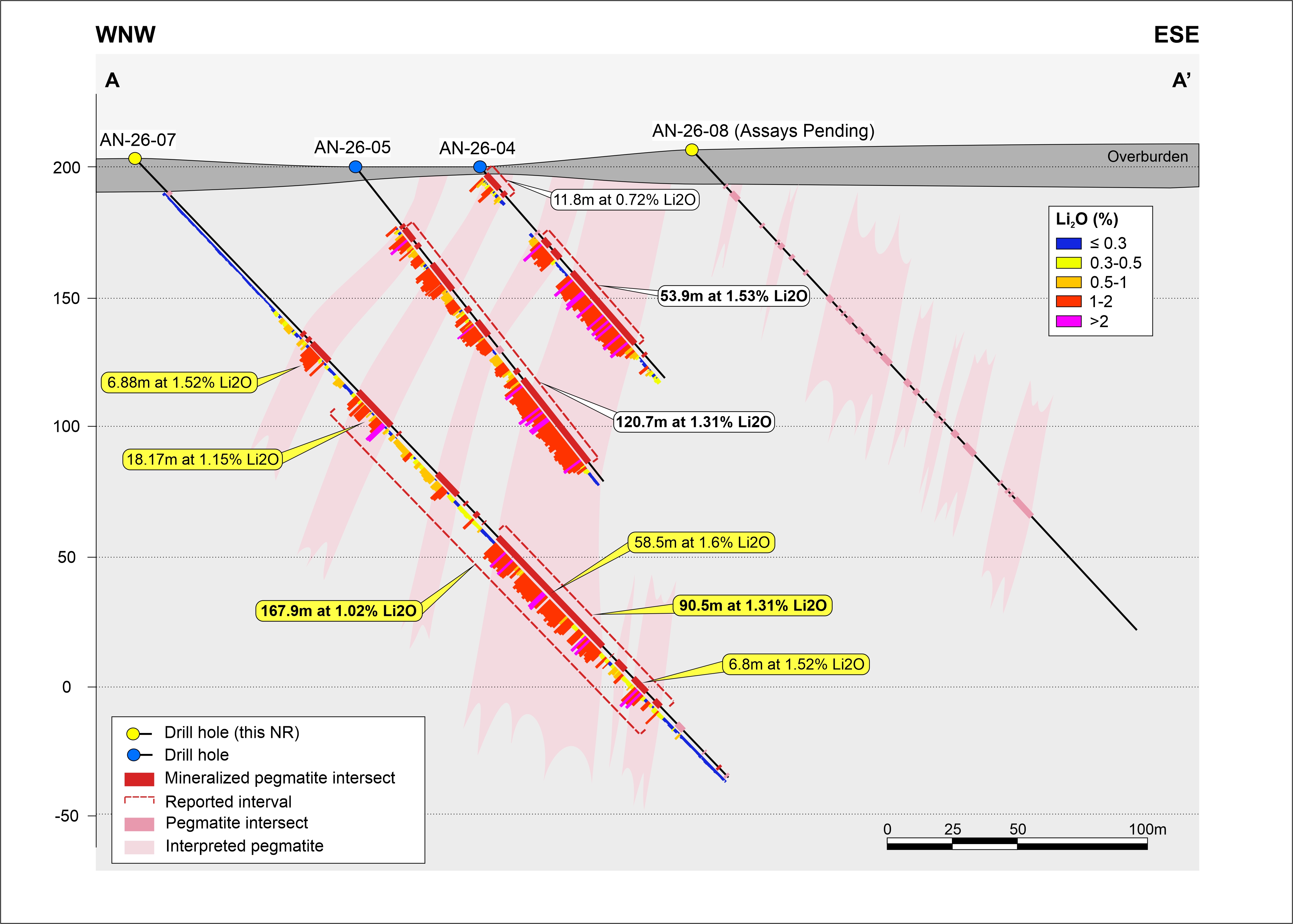 Figure 2 image