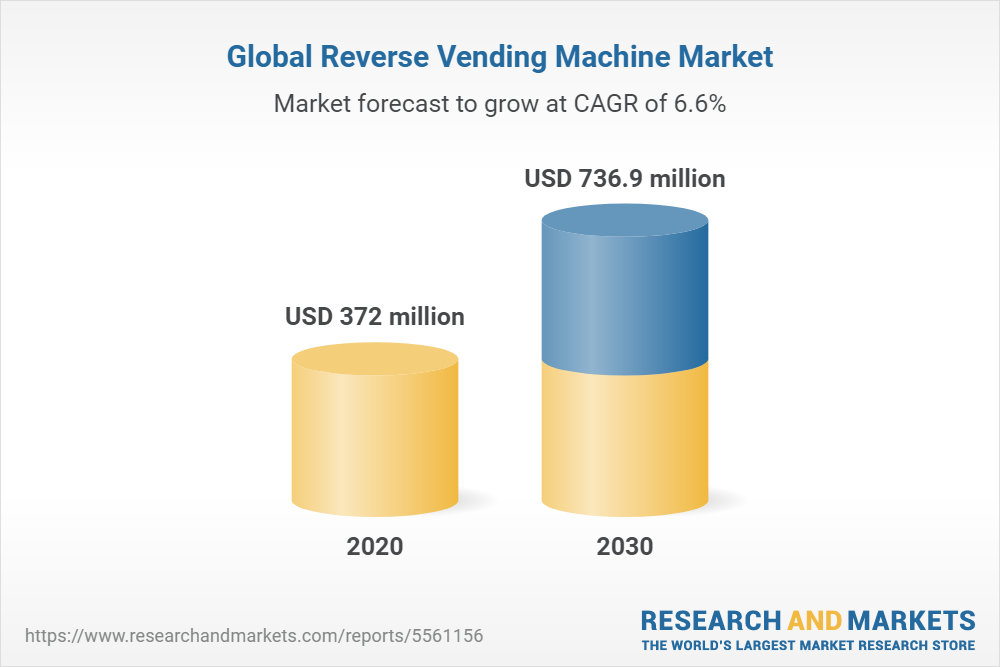 Global Reverse Vending Machine Market