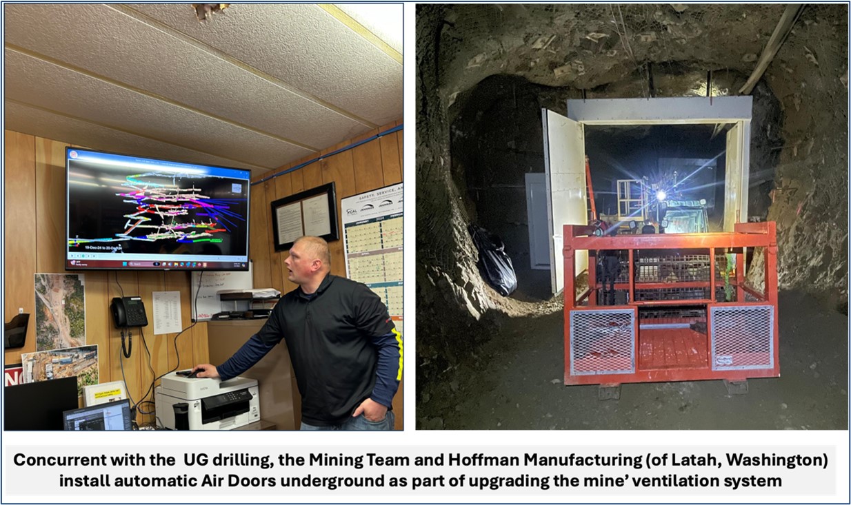 Figure 5: The refurbishment and development of the underground mining infrastructure continues to plan