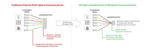 Infinera XR Optics