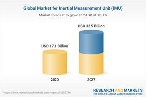 Global Market for Inertial Measurement Unit (IMU)