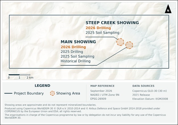 KAP Project exploration overview. 