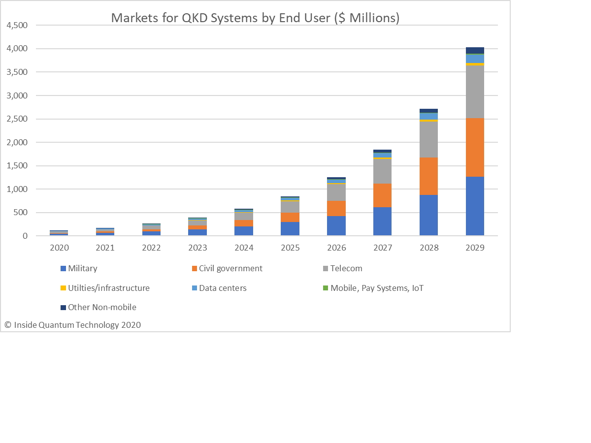 graphicforQKD PR